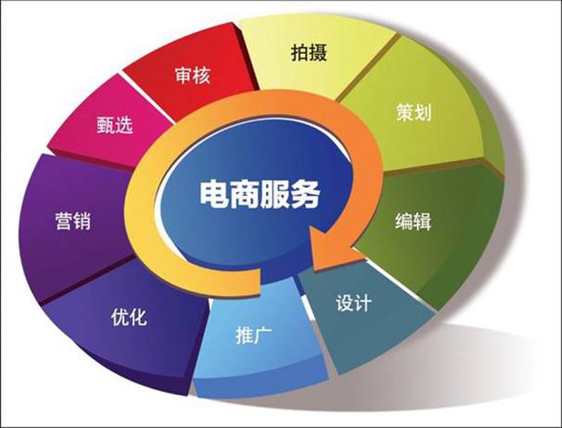 微信小程序定制：为何成为企业数字化转型的首选